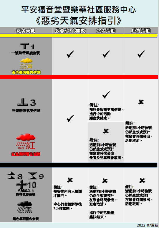 惡劣天氣安排指引_2022_07_10